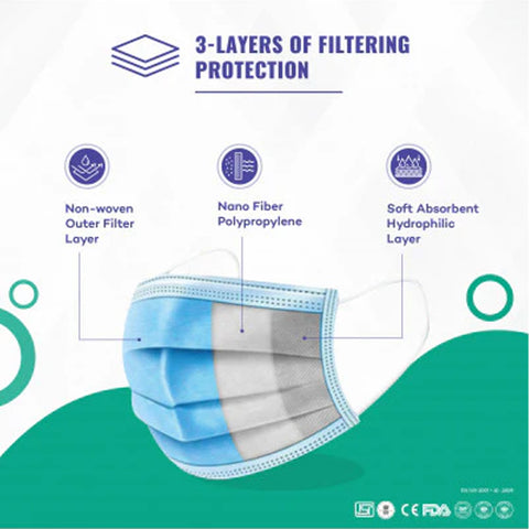 Careview 3 Ply Disposable Surgical Face Mask Box, 3 Layer Filtration with Nose Bridge Clip