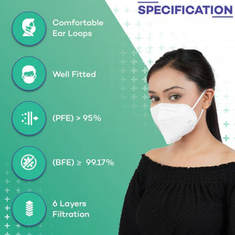 Careview N95 Mask Ear Loop Style, 6 Layered Filtration