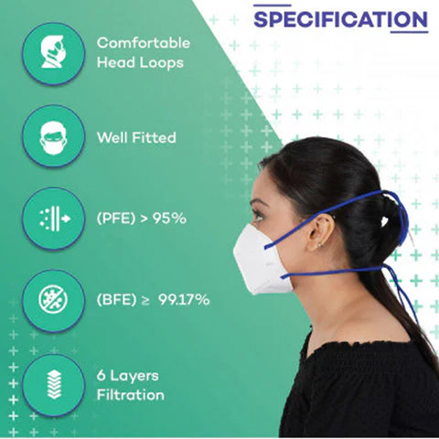 Careview N95 Mask Head Loop Style with 6 Layered Filtration