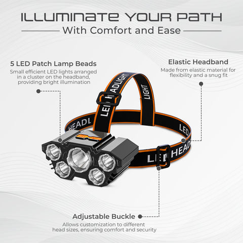 Robustt USB Rechargeable Headlight 3 Light 180 Azimuth Adjustment Portable Lightweight Head Lamp