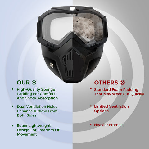 Robustt Reusable Riding Mask & Bike Goggle - Transparent